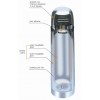 Flask Isotherme TSL
