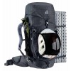 バックパックガイド Deuter