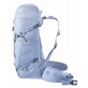 バックパックガイド Deuter