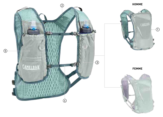 Sac d'hydratation CAMELBAK Charm 1,5L Vert Mango (femme