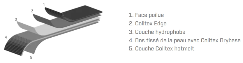 Dese&ntilde;o das novas m&aacute;scaras de Colltex coa capa Colltex Drybase