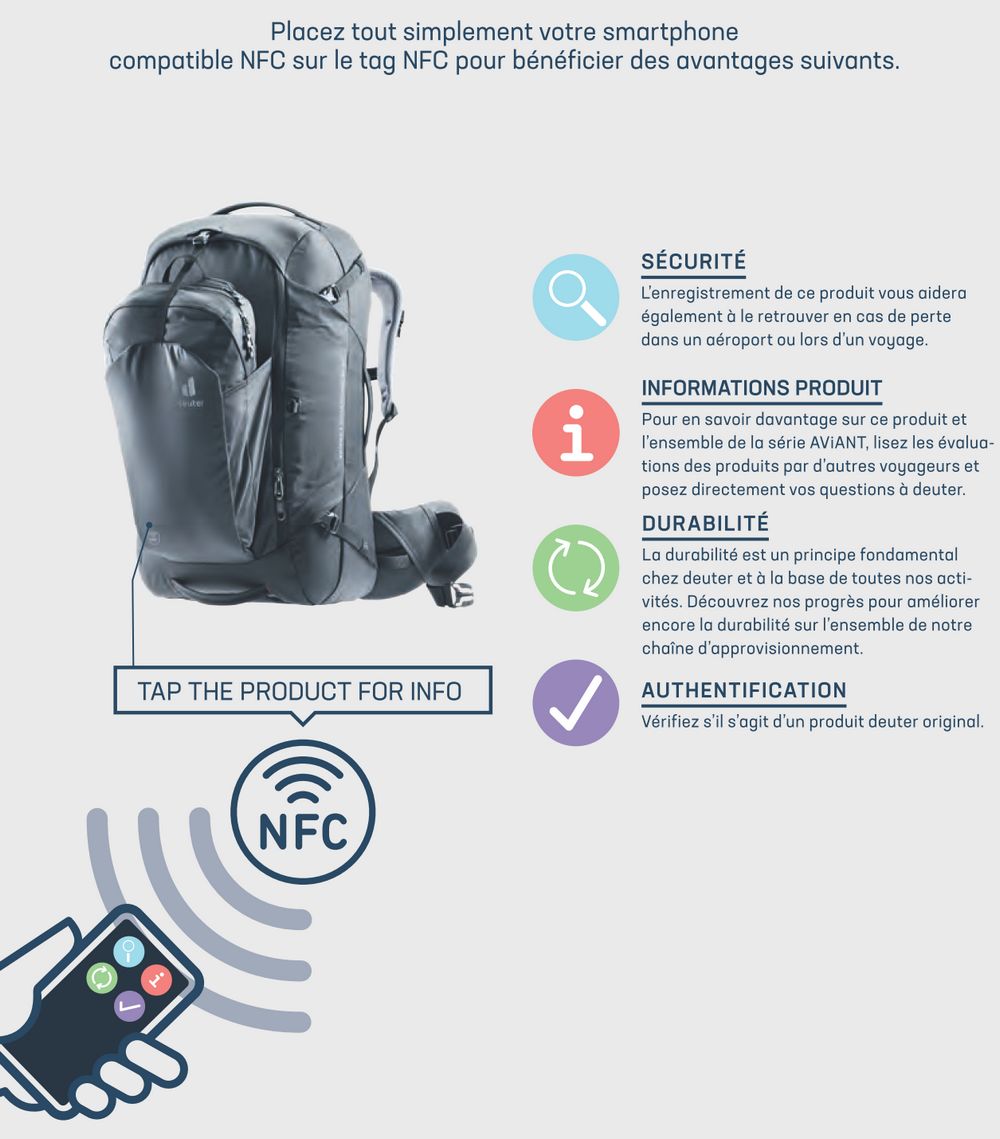 NFC tehnologija Deuter putnih torbi