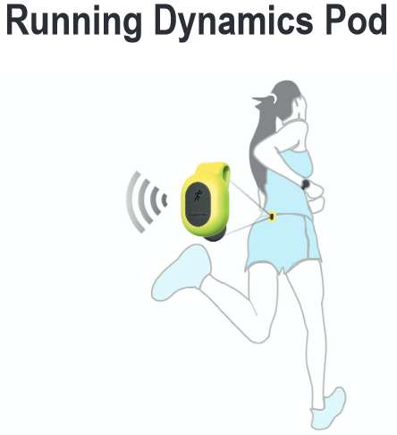 Garmin Running Dynamics Pod -sensori