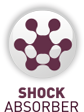 Kinetik Shock Absorber Clothing Technology
