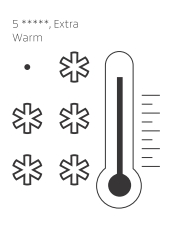 Niveau de chaleur des gants Leki: extra warm
