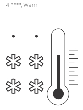 Niveau de chaleur des gants Leki: warm