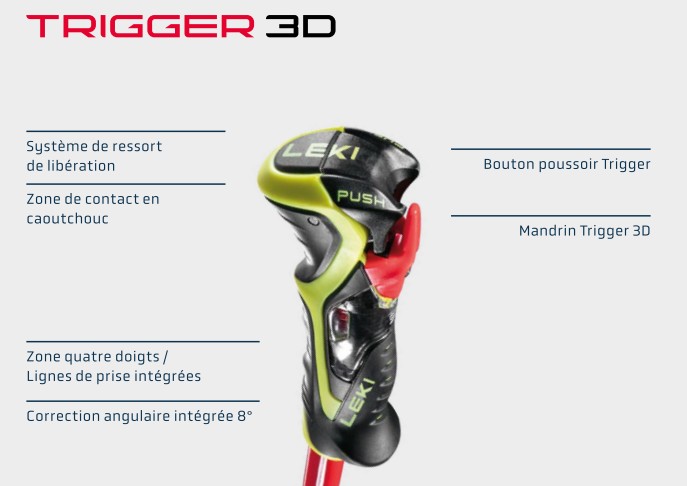 Système de poignée Trigger 3D