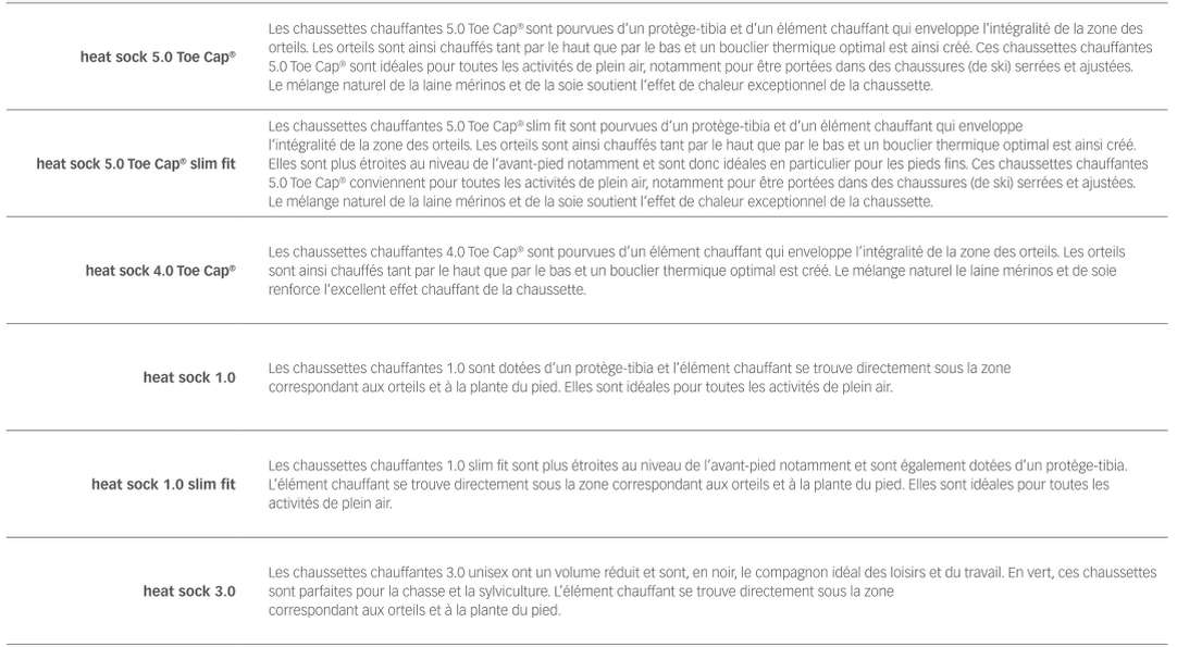 Gamme de chaussettes chauffantes pour l'hiver Heat Sock Lenz