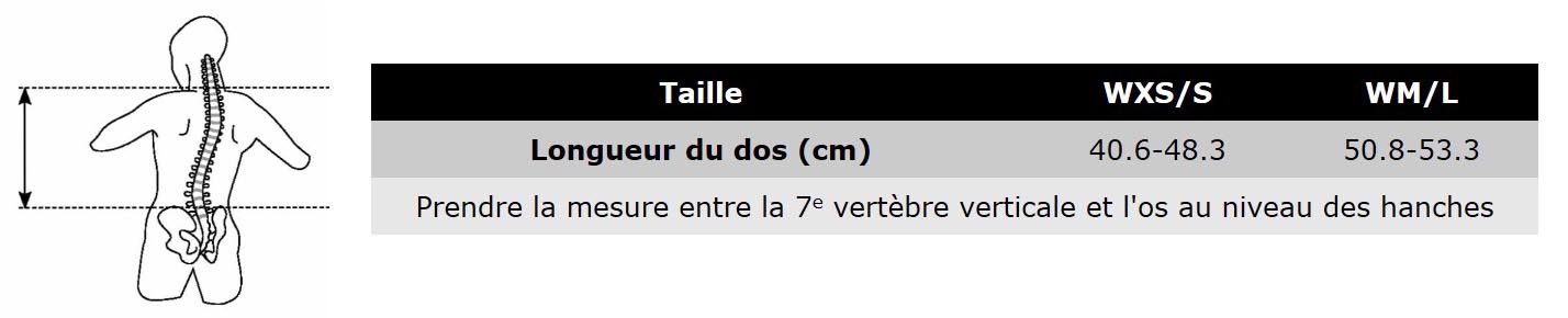 Treoir m&eacute;ide do na m&aacute;la&iacute; droma f&aacute;na&iacute;ochta nua Aura AG 50 agus Aura AG 65 Osprey