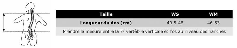 Guide des tailles pour vous aider &agrave; faire le choix de votre sac Eja Osprey