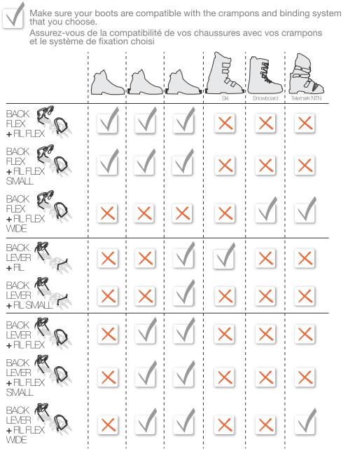 Crampons Petzl - choix des fixations en fonction des chaussures