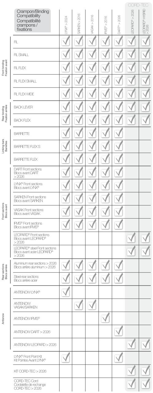 Compatibilit&eacute; des fixations et accessoires pour crampons Petzl (toutes gammes):