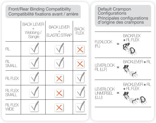 Crampons Petzl - compatibilit&eacute; fixations avant/arri&egrave;re - principales configurations