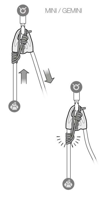 Bloczki Mini-Gemini Petzl - systemy anty-wsteczne