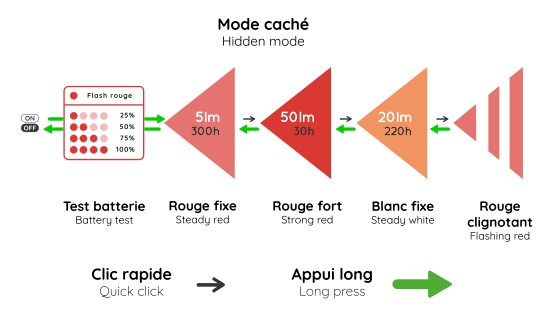 Stoots-bediening: verborgen modus