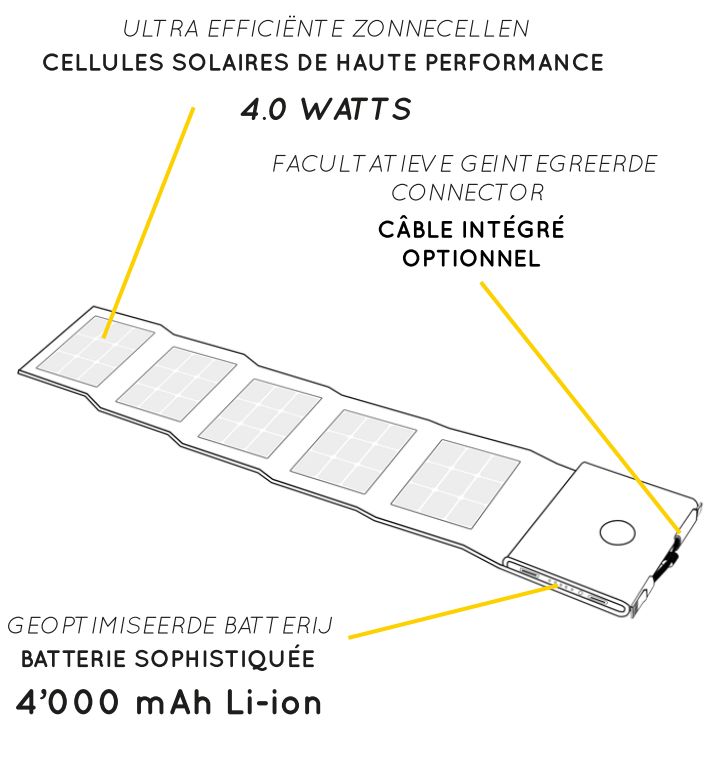 Photon Sunslice Solar Travel Charger Architecture