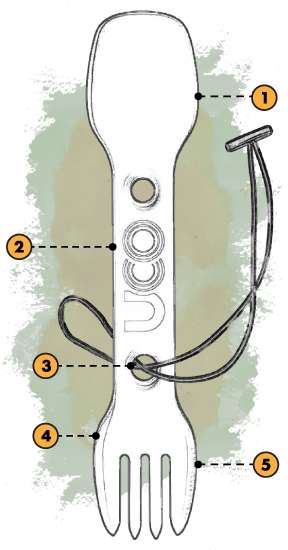 Sp&eacute;cificit&eacute;s cuill&egrave;re-fourchette- spork uco